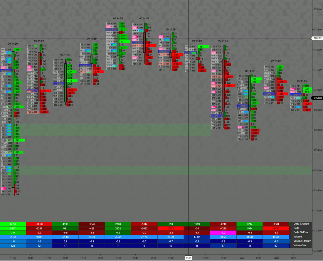TDU Footprint no NinjaTrader — volume de compra e venda por preço, delta por candle
