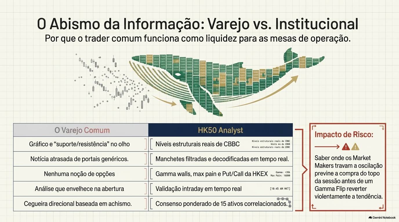 Ilustração do abismo de informação entre o trader de varejo e a leitura institucional, com tabela comparativa de 5 pontos