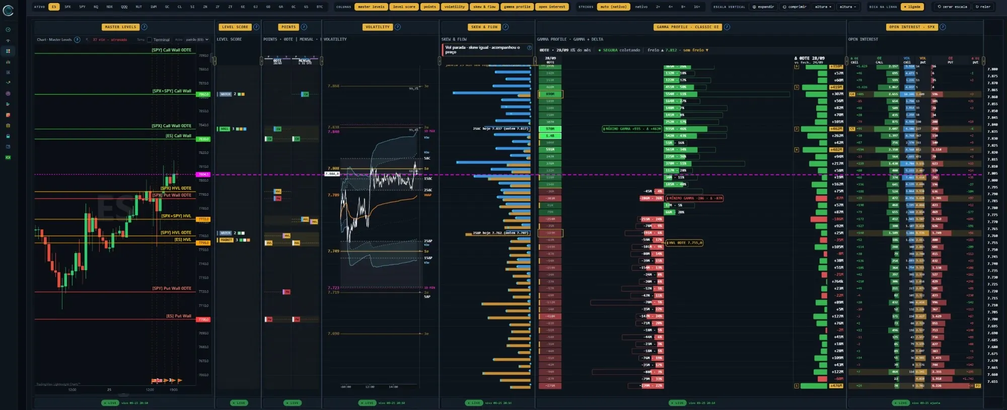 GloballView: Market Watch