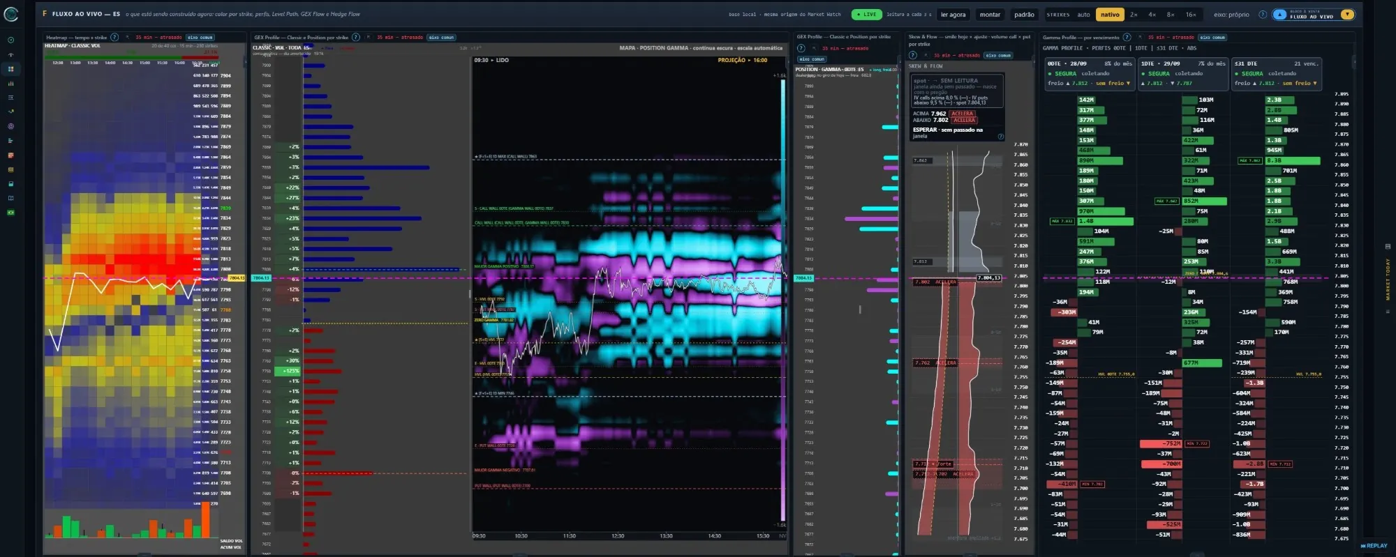 GloballView: fluxo ao vivo