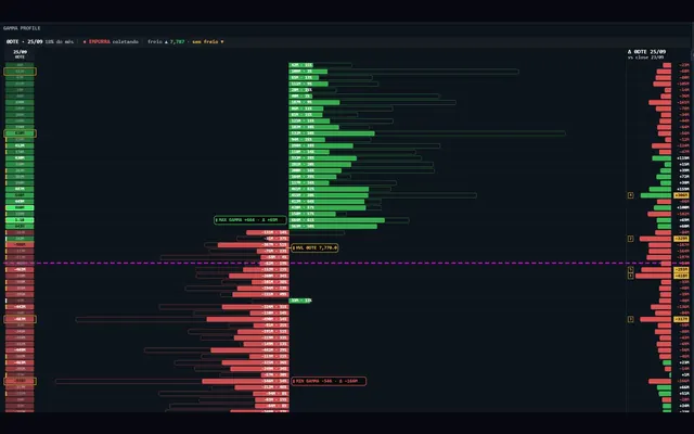 Gamma Profile