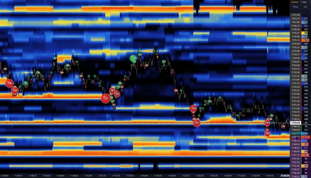 Heatmap do livro de ofertas