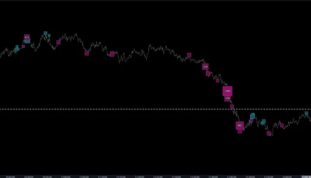 Big trades